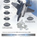 Canada finalizes agreement to purchase new fighter jets for Royal Canadian Air Force