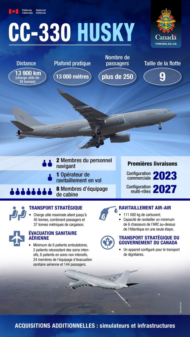 Le gouvernement du Canada attribue un contrat dans le cadre du projet ...