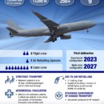 Government of Canada awards contract for the Strategic Tanker Transport Capability project