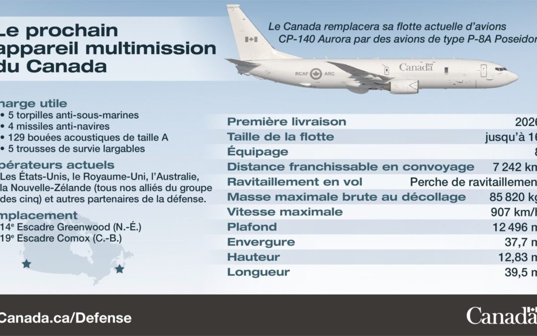 Le Canada achète jusqu’à 16 aéronefs multimissions P-8A Poseidon pour l’Aviation royale canadienne
