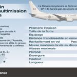 Le Canada achète jusqu’à 16 aéronefs multimissions P-8A Poseidon pour l’Aviation royale canadienne