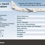Canada purchasing up to 16 P-8A Poseidon Multi Mission Aircraft for the Royal Canadian Air Force